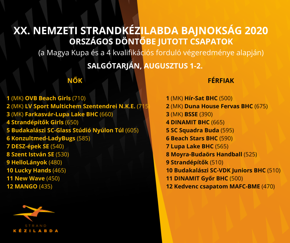 strandkezi-ob-csapatok.png